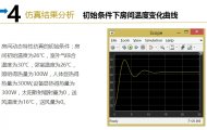 ¶ȿϵͳSimulink(Matlab,ͼ,Ƶ)