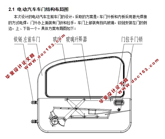 电动汽车左前车门的设计(含CAD零件装配图,SolidWorks,IGS三维图)