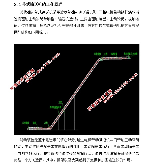 波状挡边带式输送机设计(含CAD零件装配图,SolidWorks,IGS,STEP三维)