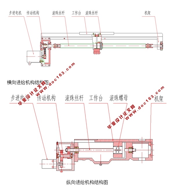 普通车床的数控化改造设计(含CAD零件装配图)