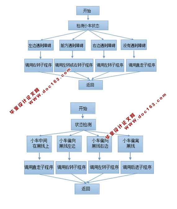 基于C51单片机智能小车的设计(含电路图,原理图)