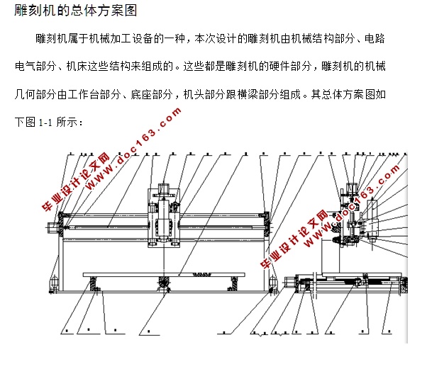 雕刻机的设计(含CAD零件图装配图)
