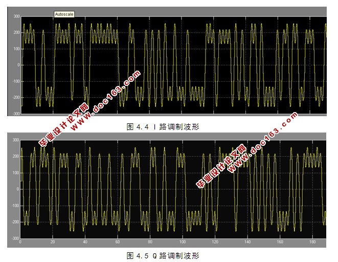 基于LDPC编码的GMSK调制与解调及matlab仿真实现(含录像)