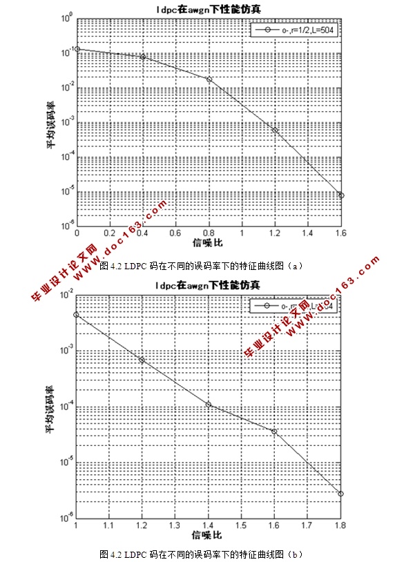 基于LDPC编码的GMSK调制与解调及matlab仿真实现(含录像)
