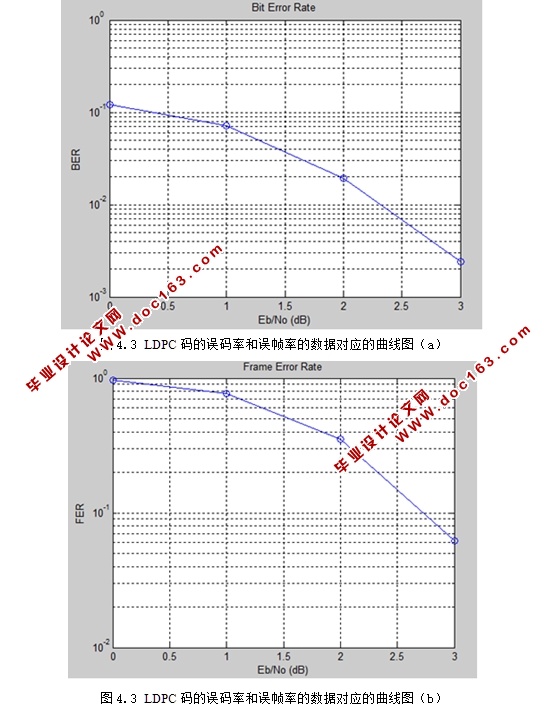 基于LDPC编码的GMSK调制与解调及matlab仿真实现(含录像)