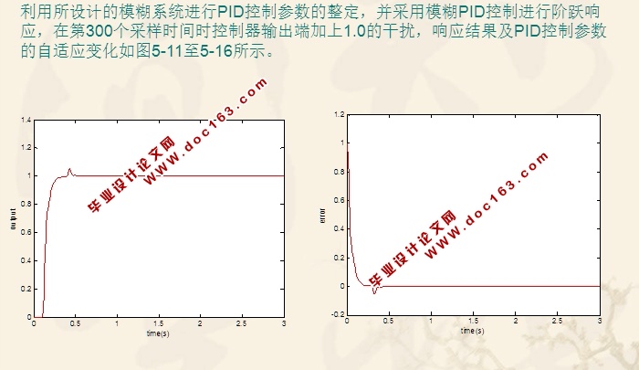 基于MATLAB管式加热炉的模糊控制系统设计(附程序)