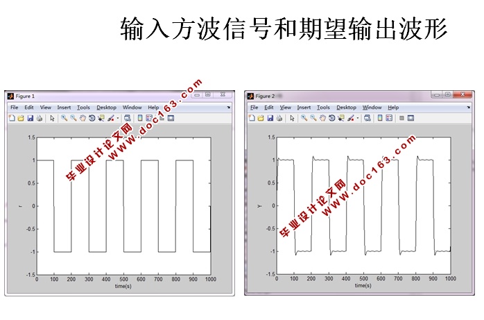 基于PID自校正的原稳加热炉温度控制(MATLAB,附程序)