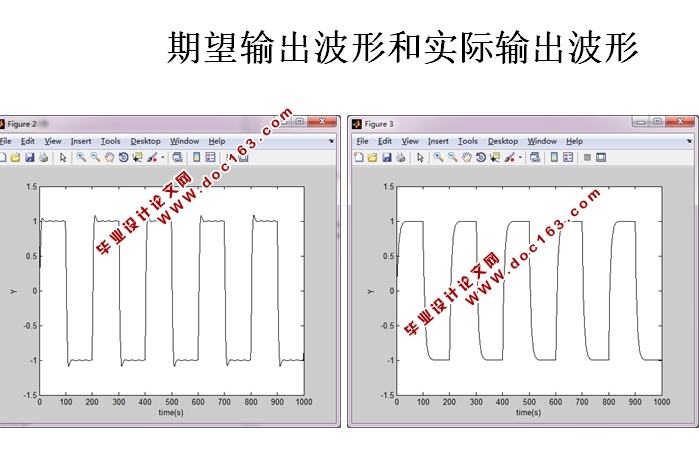 基于PID自校正的原稳加热炉温度控制(MATLAB,附程序)