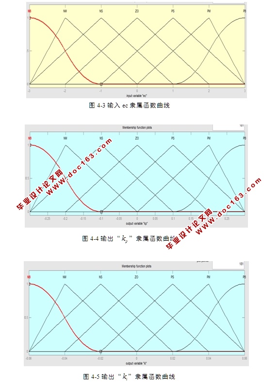 基于MATLAB原稳加热炉出口温度模糊控制策略研究(附程序)