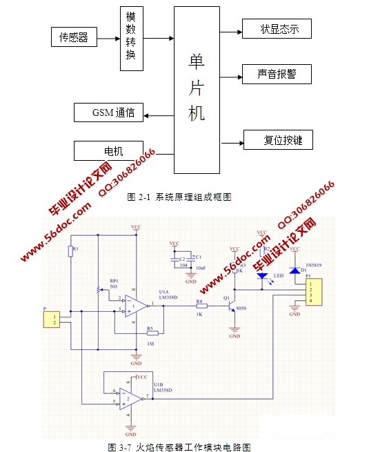 厨房火灾远程监控系统设计(附原理图,电路图,仿真程序)