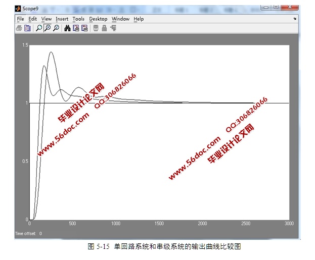 MATLAB管式加热炉温度控制系统仿真设计(含simulink仿真图)