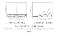 MATLAB˲Ƽ״еӦ(matlab)