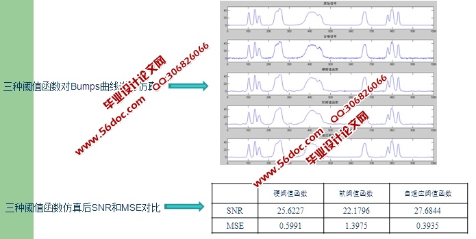 基于MATLAB的小波收缩去噪方法研究(程序)
