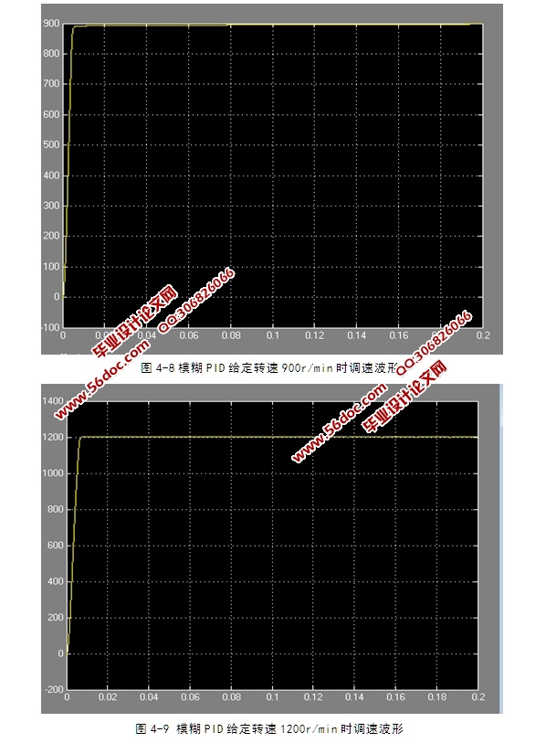 基于MATLAB无刷直流电机控制程序设计(程序)