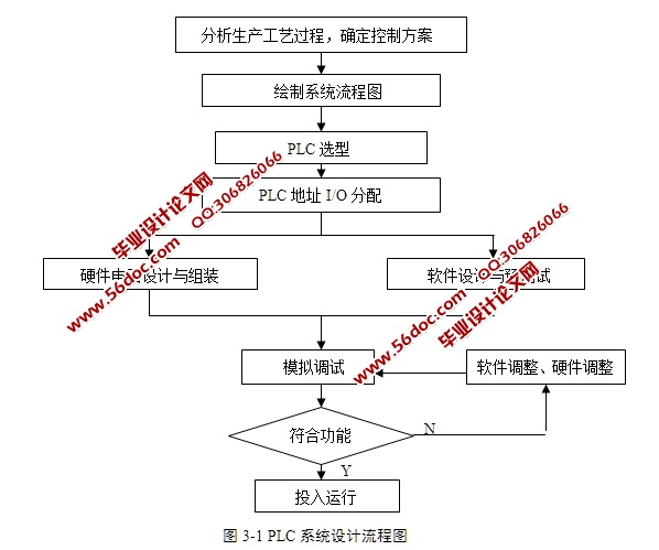 基于PLC的矿井提升机操作保护系统设计(含梯形图,程序)