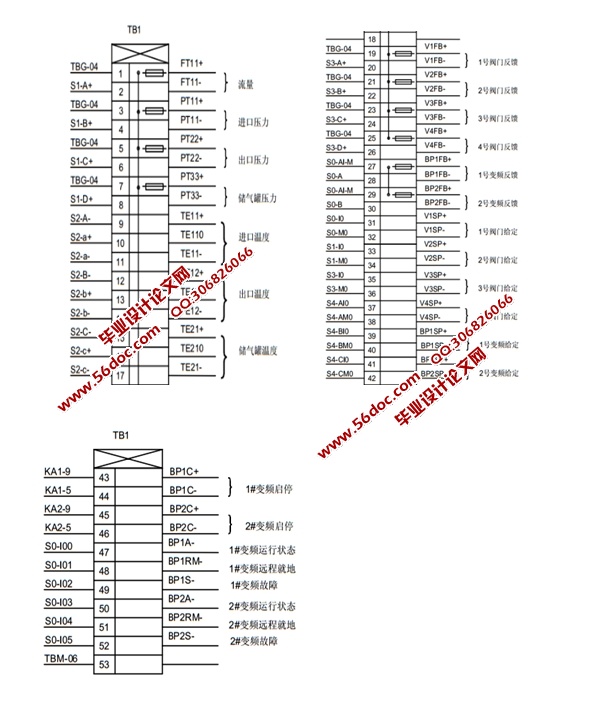 基于PLC的天然气输配控制系统设计(含梯形图,程序)