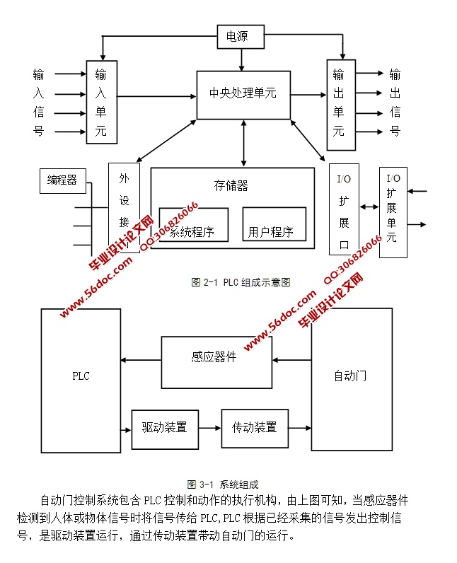 基于plc的自动门控制系统设计含梯形图