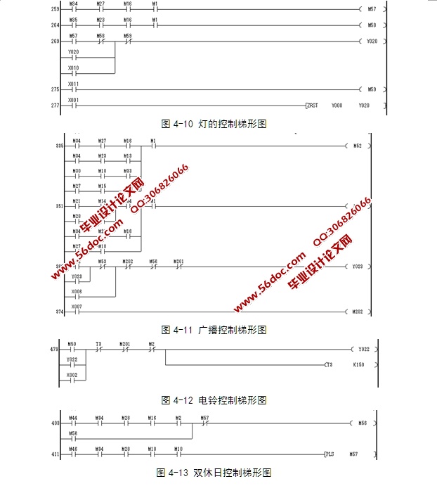 基于PLC的作息时间控制系统设计(含梯形图,程序)