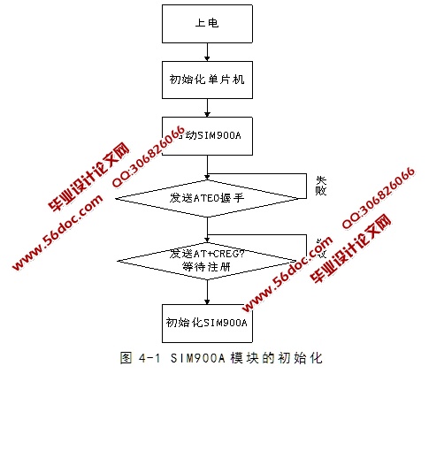 基于单片机和GSM家用电器远程控制设计(含电路图,程序)