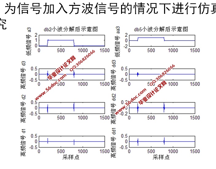基于小波变换的管道泄漏检测技术研究(含程序)