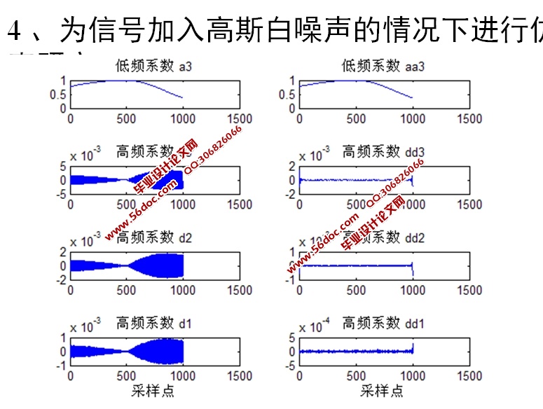 基于小波变换的管道泄漏检测技术研究(含程序)