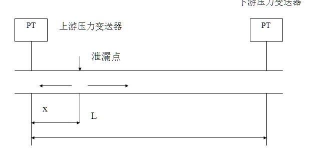 基于小波变换的管道泄漏检测技术研究(含程序)