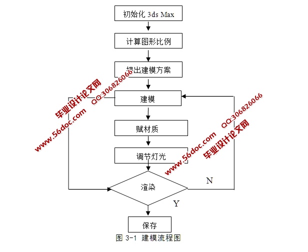 基于虚拟现实技术的钻井设备仿真研究(含3dsMax三维建模)
