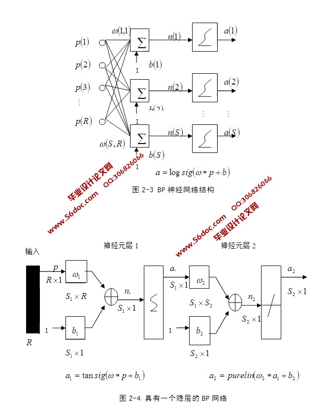 基于前馈神经网络的自适应PID控制器仿真研究(MATLAB仿真程序)