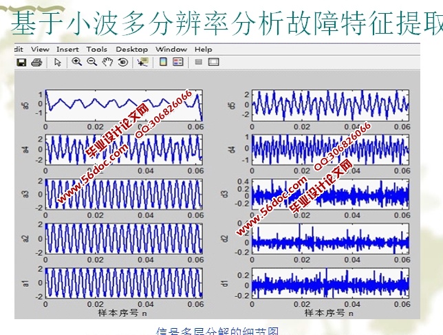 ֱߵĹϼоӦ(MATLAB)