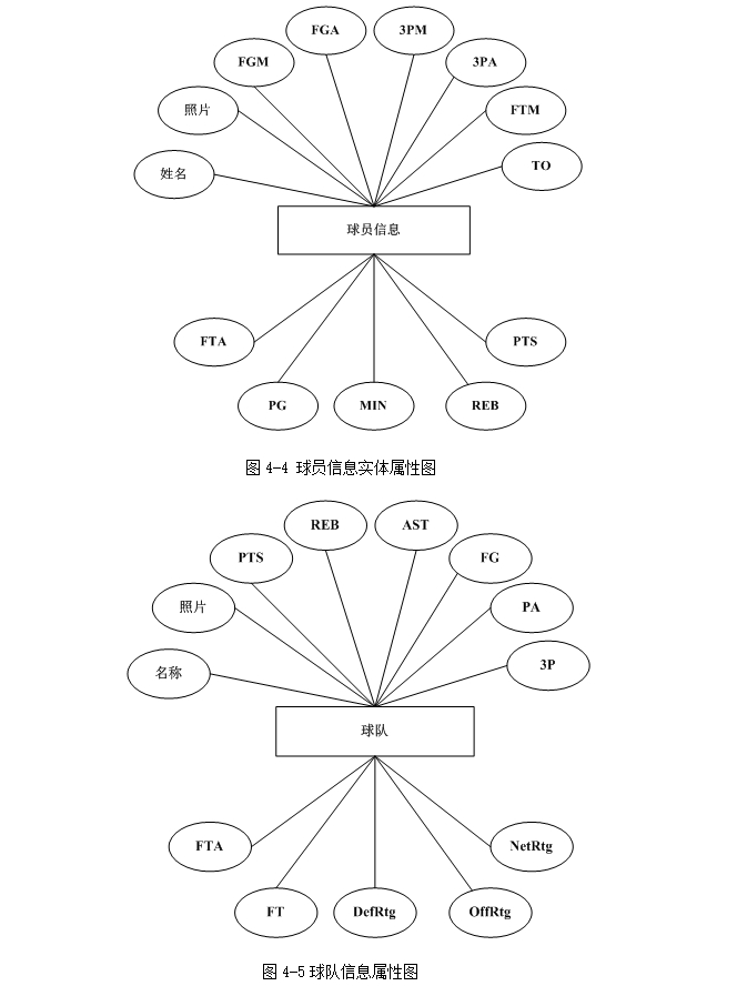 篮球数据分析和对比系统的设计与实现(ASP.NET,SQL)(含录像)