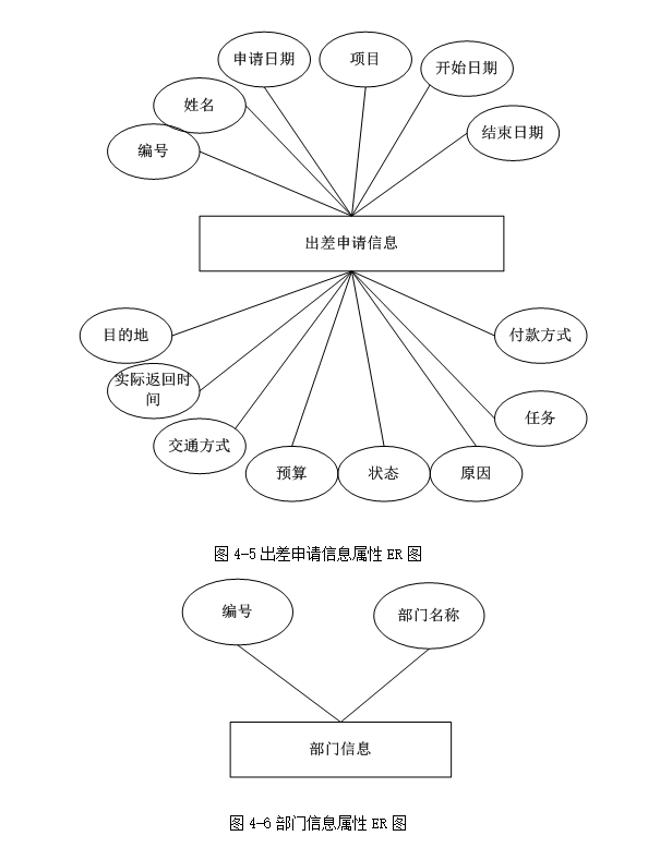 企业差旅管理系统的设计与实现(ASP.NET,SQL)(含录像)