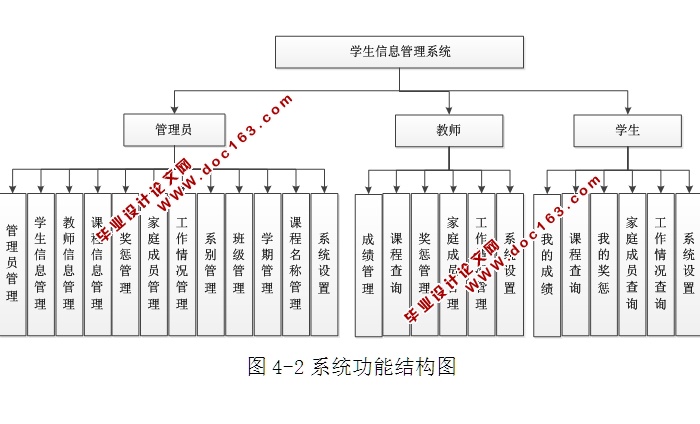 学生信息管理系统的设计与实现(ASP.NET,SQL)(含录像)