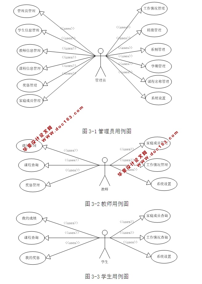 学生信息管理系统的设计与实现(ASP.NET,SQL)(含录像)