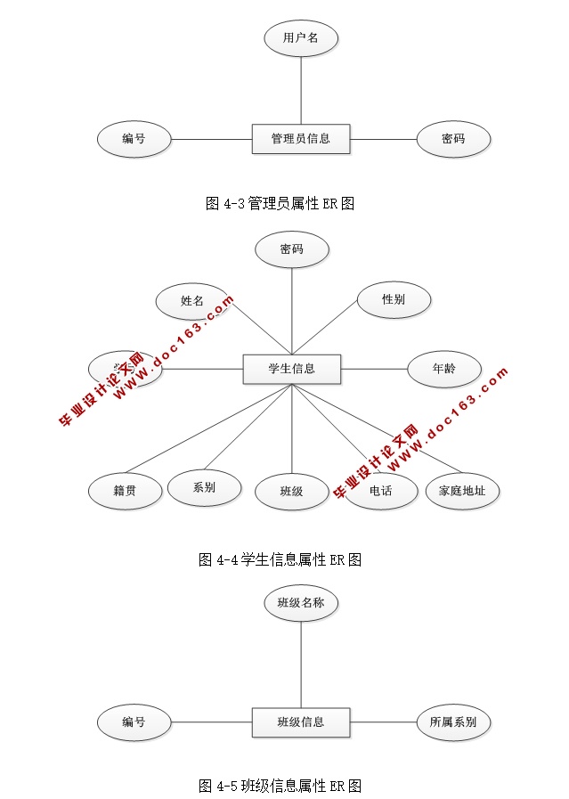 学生信息管理系统的设计与实现(ASP.NET,SQL)(含录像)