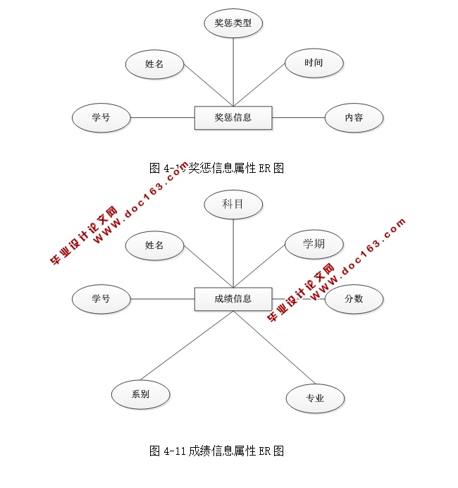 学生信息管理系统的设计与实现(ASP.NET,SQL)(含录像)