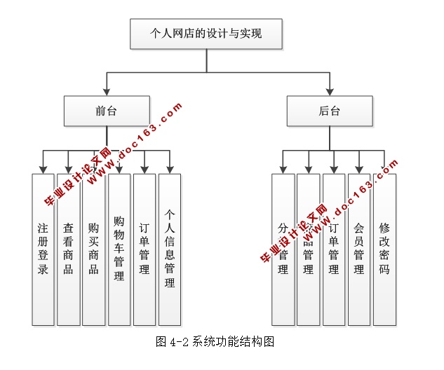 个人网店的设计与实现(ASP.NET,SQL)(含录像)
