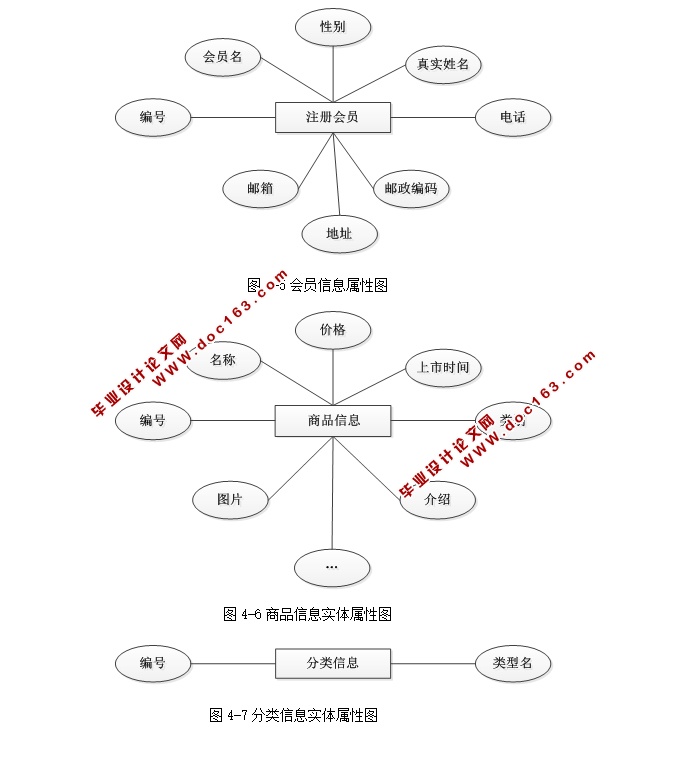 个人网店的设计与实现(ASP.NET,SQL)(含录像)