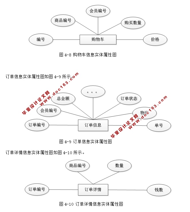陕北特产经销管理系统的设计与实现(ASP.NET,SQL)(含录像)