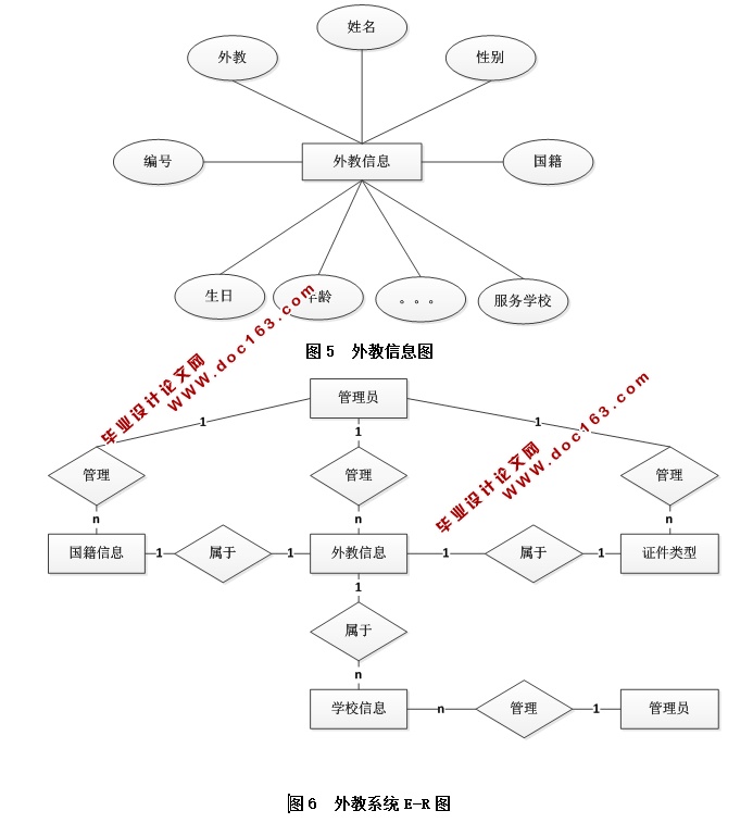 外教信息管理系统的设计与实现(ASP.NET,SQL)(含录像)