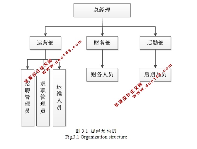 高校毕业生求职招聘系统的设计与实现(ASP.NET,SQL)(含录像)