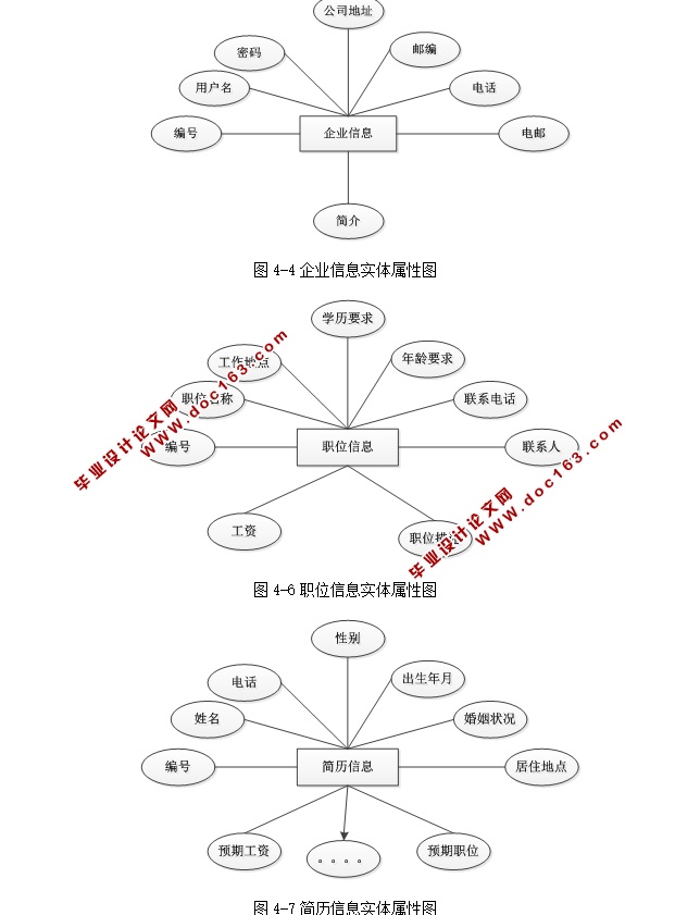 高校毕业生求职招聘系统的设计与实现(ASP.NET,SQL)(含录像)