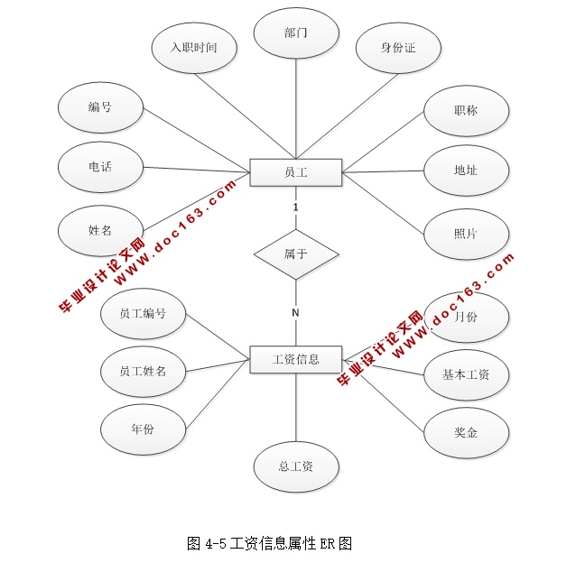 基于C#的工资管理系统的设计及实现(ASP.NET,SQL)(含录像)