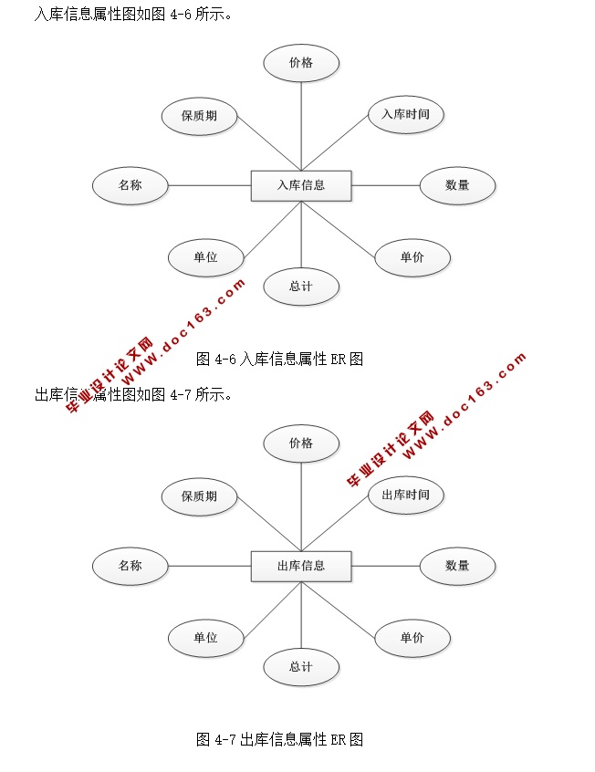 仓库管理系统的设计与实现(ASP.NET,SQL)(含录像)