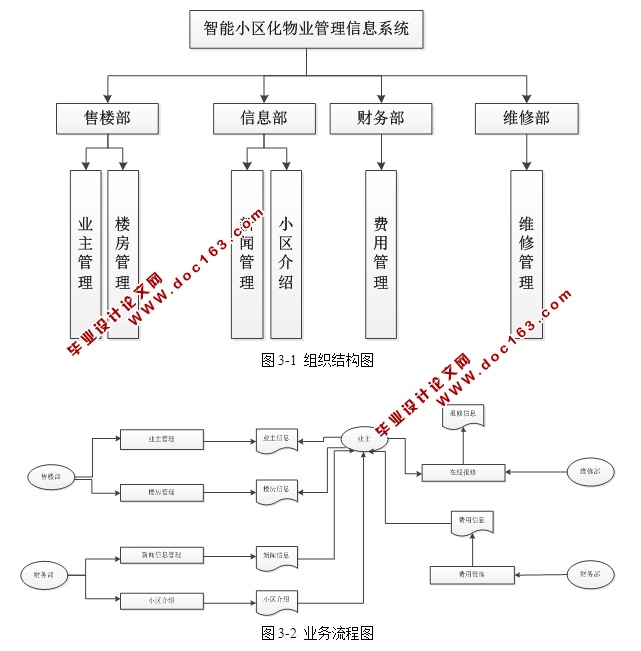 智能小区化物业管理系统的设计与实现(ASP.NET,SQL)