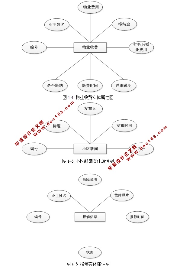 智能小区化物业管理系统的设计与实现(ASP.NET,SQL)