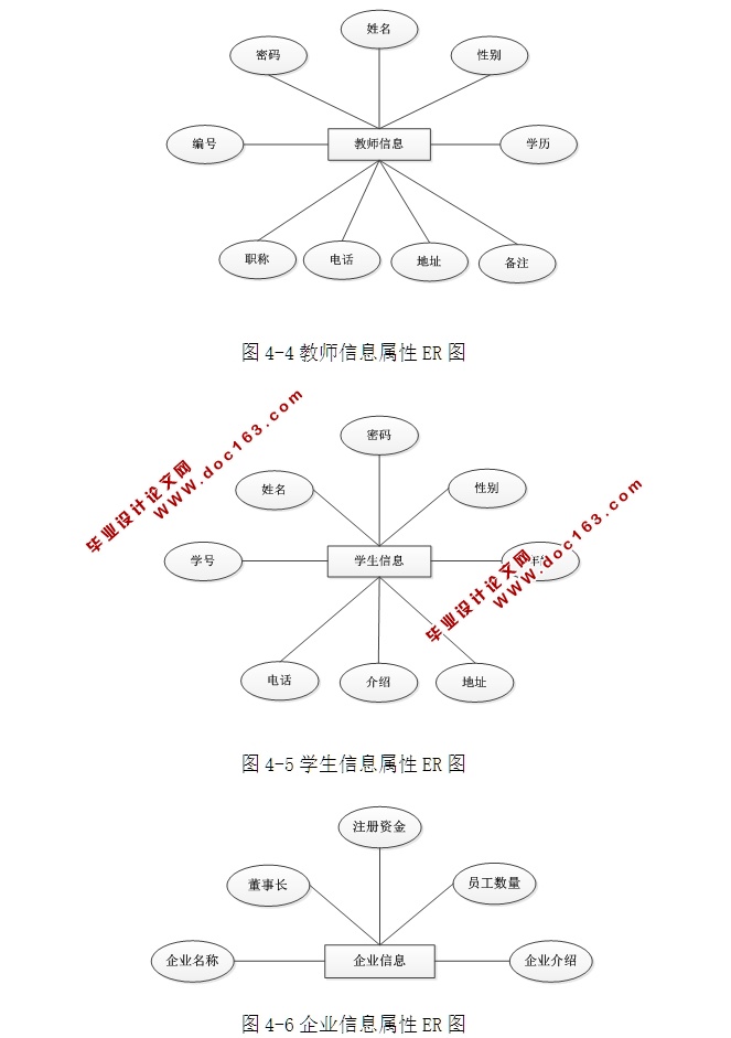 毕业生就业信息系统设计与实现(ASP.NET,SQL)