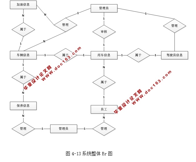 校园车辆管理系统的设计与实现