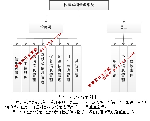 校园车辆管理系统的设计与实现