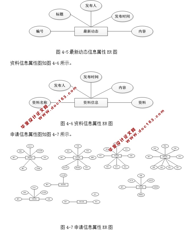 高校学院学生资助管理系统的设计与实现