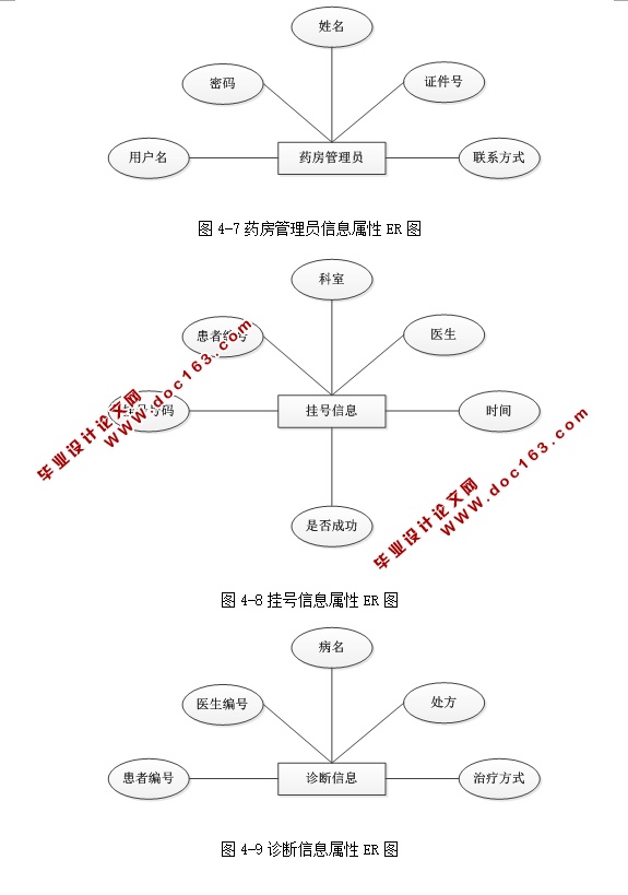 部队院校医疗管理系统的设计与实现
